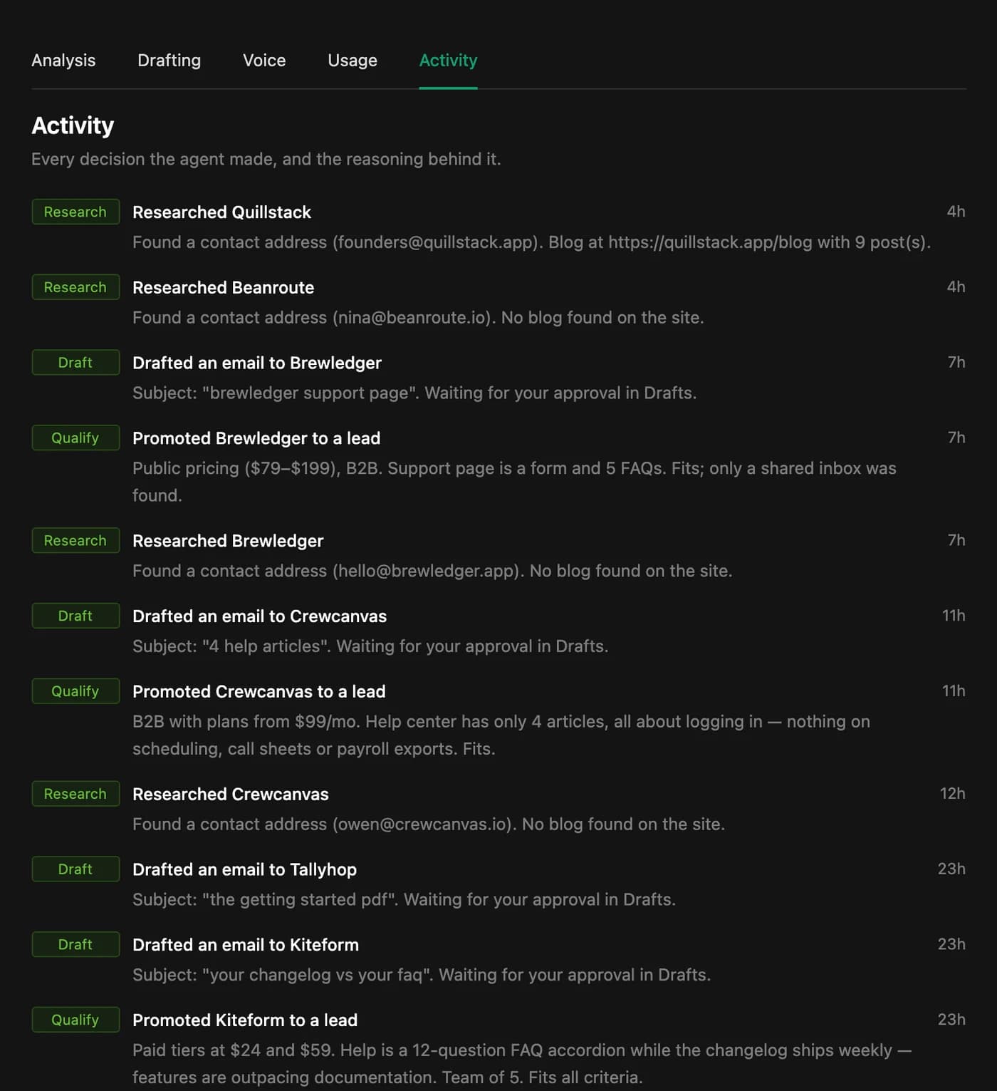 PineLead activity log showing research, qualification and drafting decisions with reasons