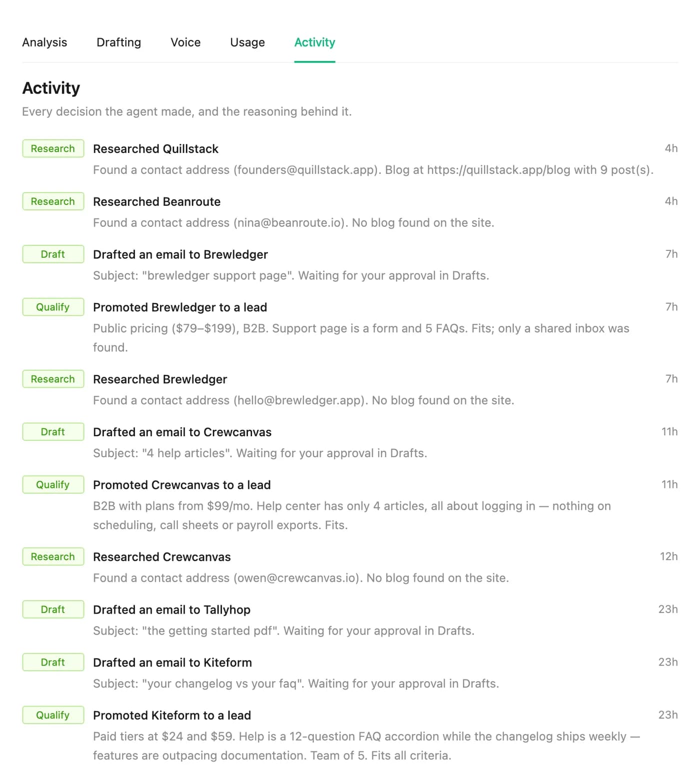 PineLead activity log showing research, qualification and drafting decisions with reasons