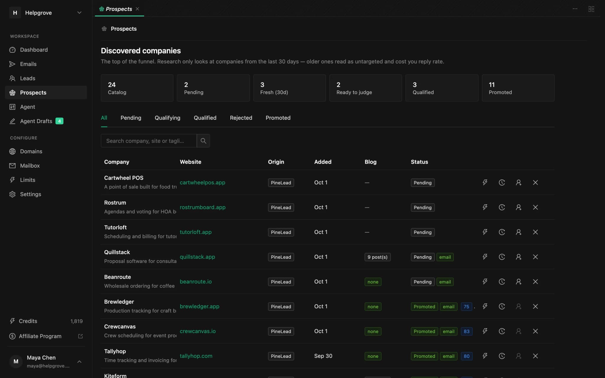 The PineLead Prospects page listing startups with their verdicts