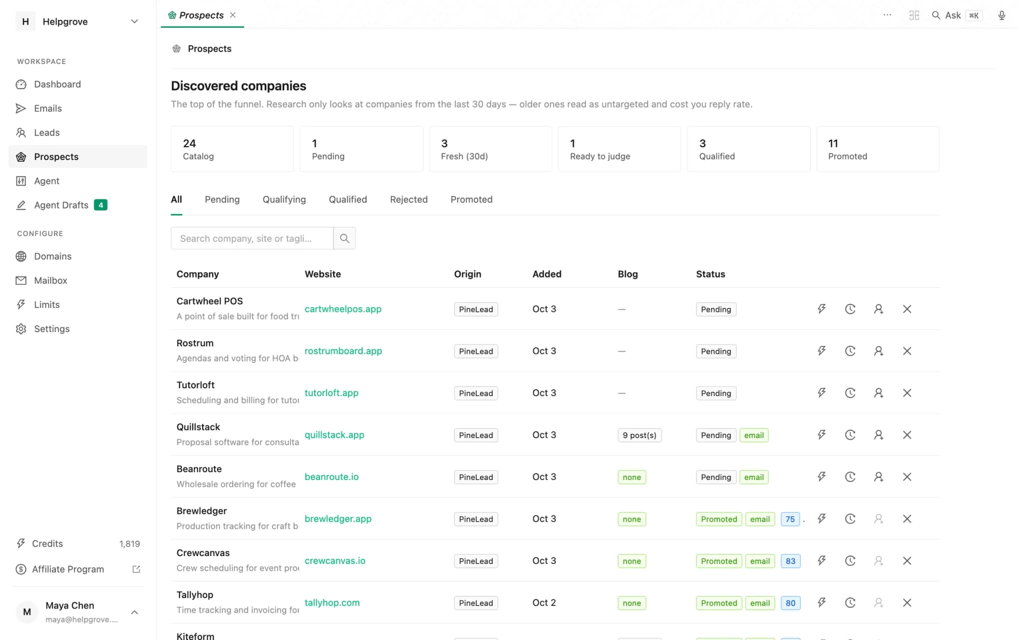 PineLead Prospects page with qualified companies, their scores and the promote and reject actions